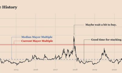 2013 vs 2017 vs 2021ビットコインブルラン：決定要因は何ですか？