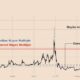 2013 vs 2017 vs 2021ビットコインブルラン：決定要因は何ですか？