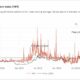 ビットコイン：購入する最後のディップはすぐに来るでしょう