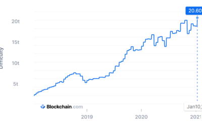 ビットコイン
