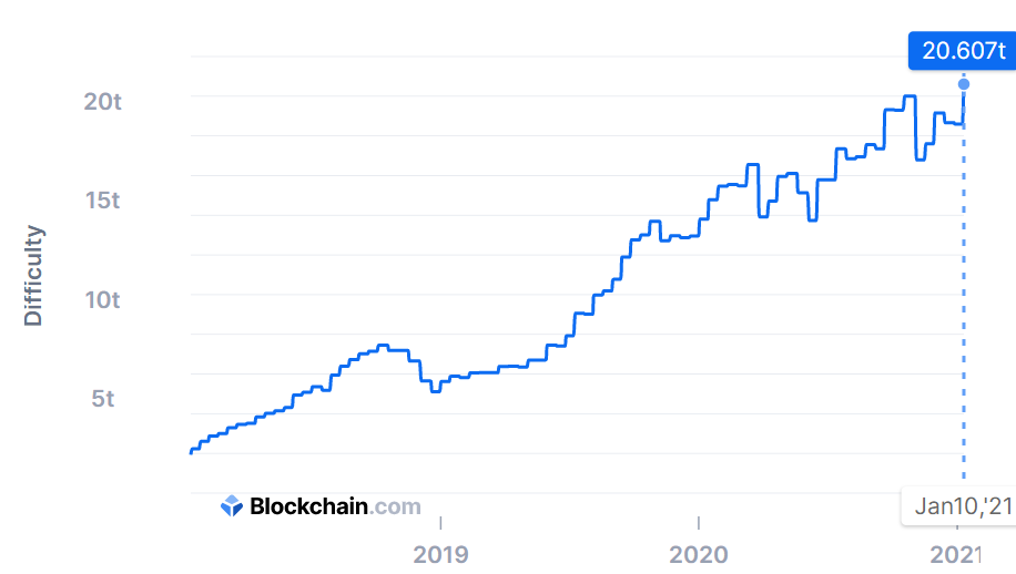 ビットコイン