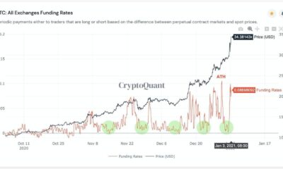上昇するだけのビットコイン市場にアプローチするにはどうすればよいですか？