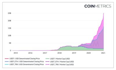 テザーの250億ドルの時価総額の押し上げを説明するものは何ですか？