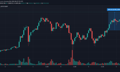 新しいATHアラート：さらに別の抵抗レベルが下がると、ビットコインは35,000ドルを超えてシュートします
