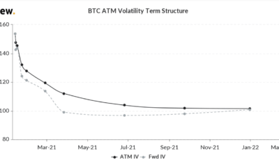 ビットコイン