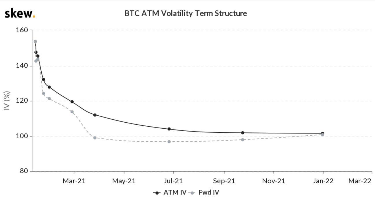 ビットコイン