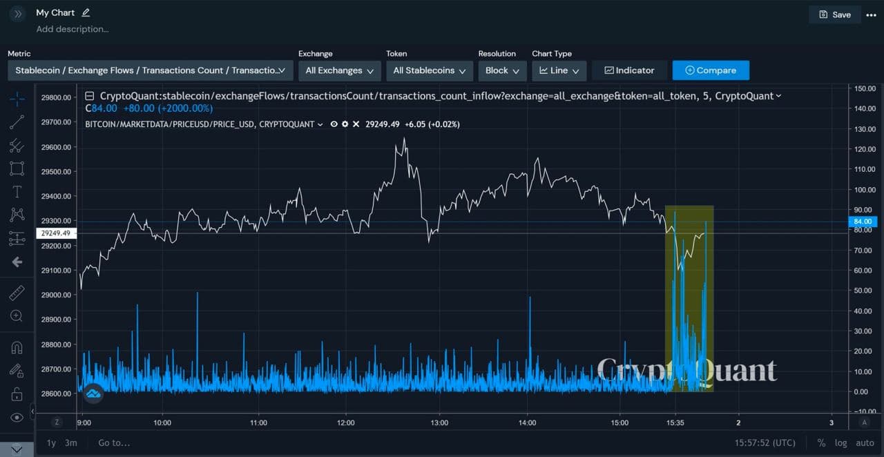 このビットコインブルランの主なトリガーを理解する