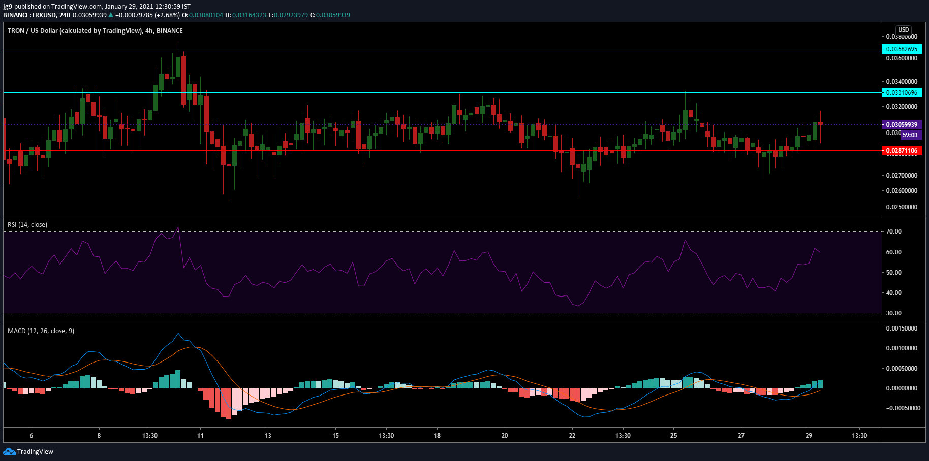 Tron、Aave、Crypto.comコイン価格分析：1月29日