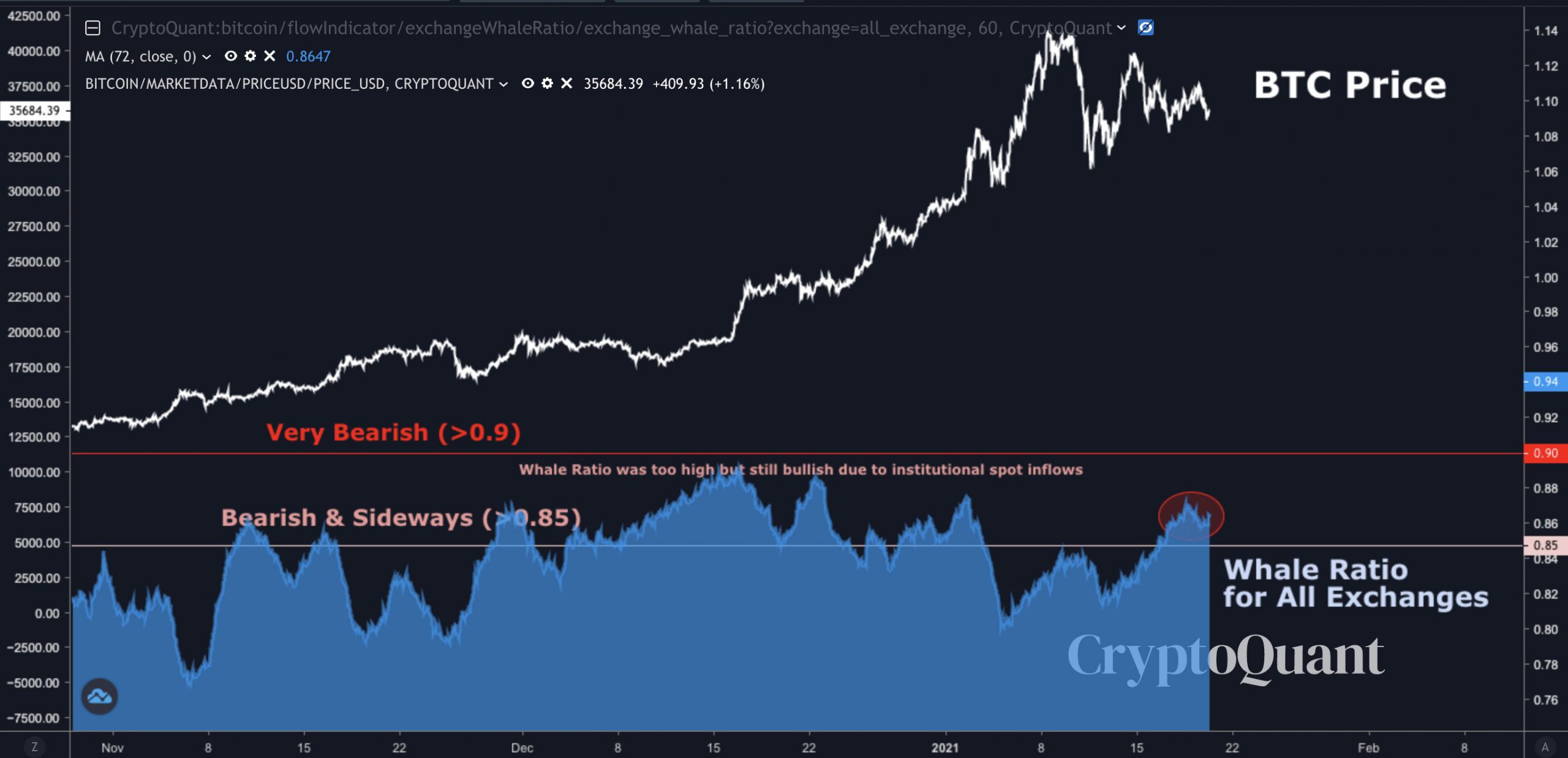 ビットコインブルース：最近の不振の背後にあるものは何ですか？