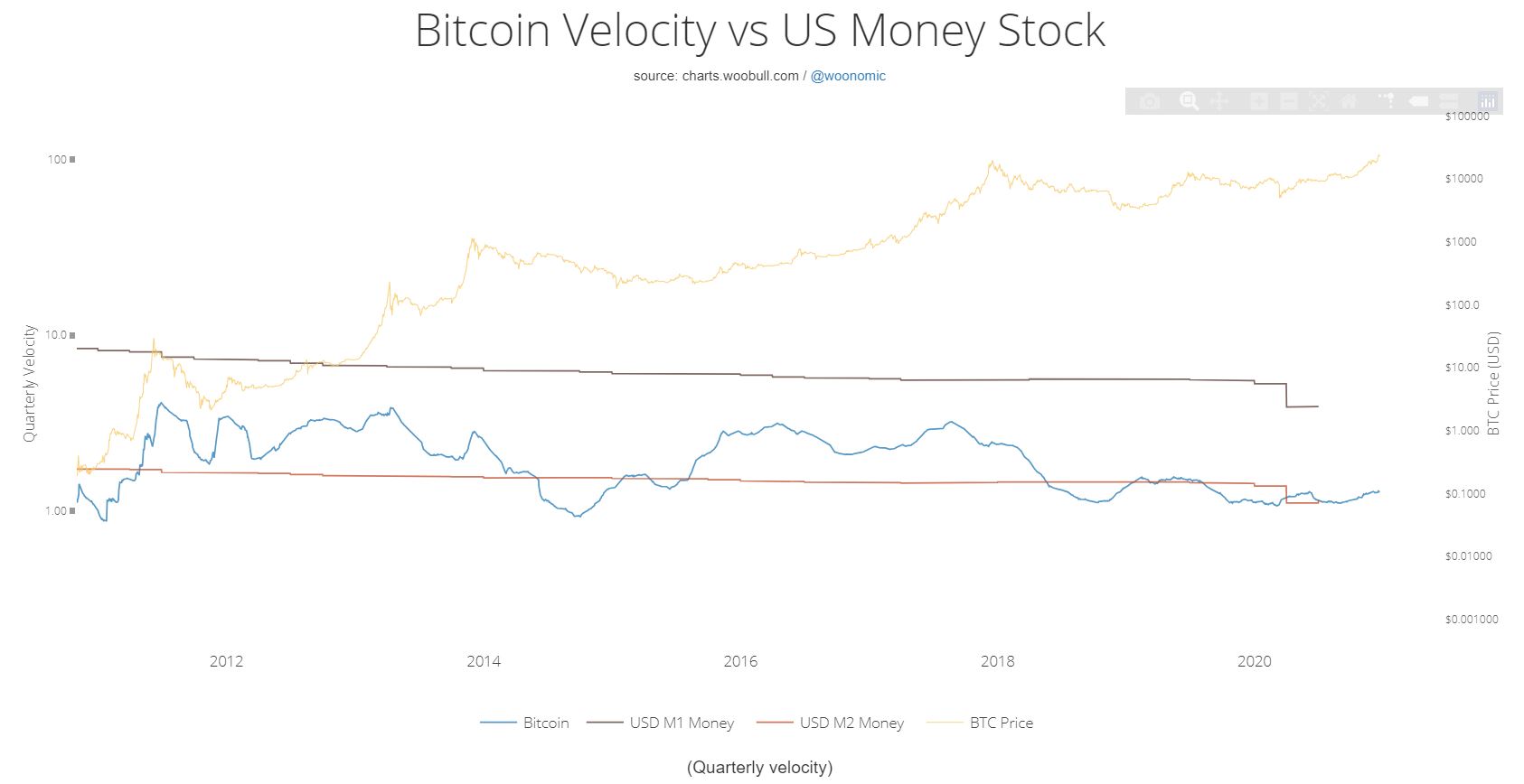 ビットコインは理由で王様です