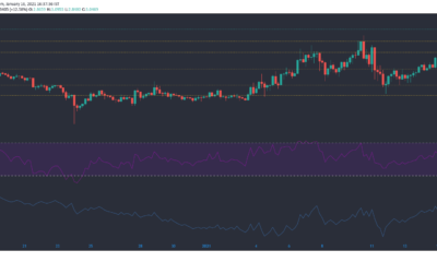 Tezos、Dash、Algorand価格分析：1月16日
