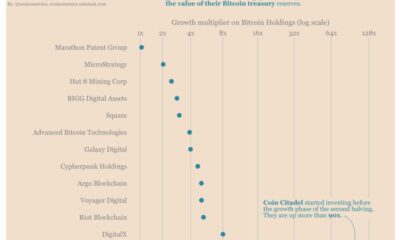 ビットコイン