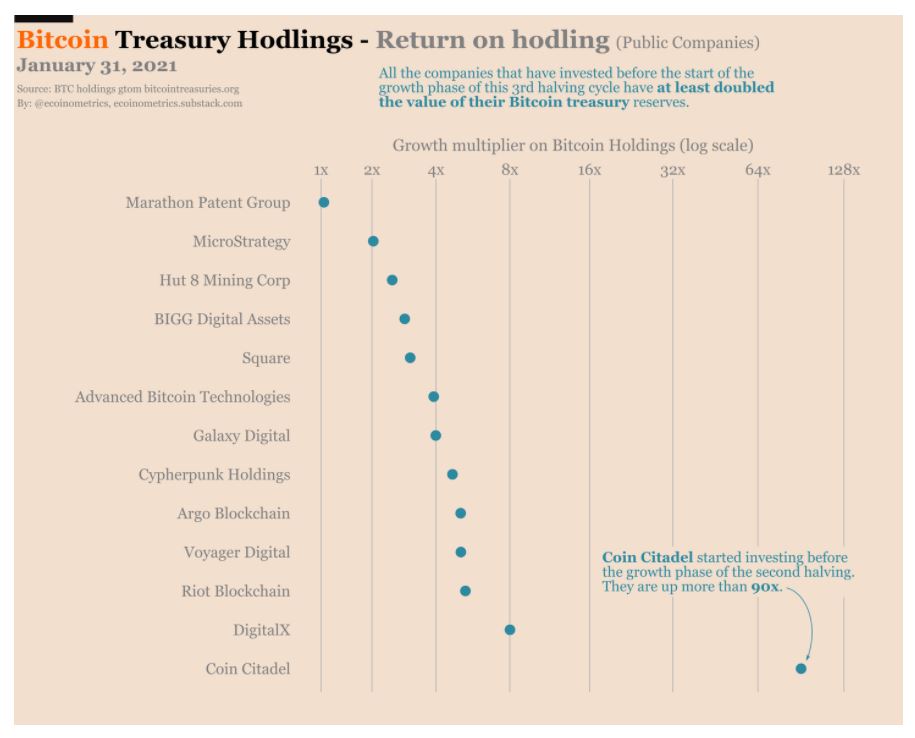 ビットコイン