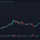 カルダノは2018年1月以来初めて1ドルを超えて急増