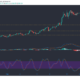 ビットコインキャッシュ、オントロジー、ダッシュ価格分析：2月24日