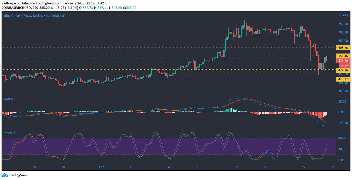 ビットコインキャッシュ、オントロジー、ダッシュ価格分析：2月24日