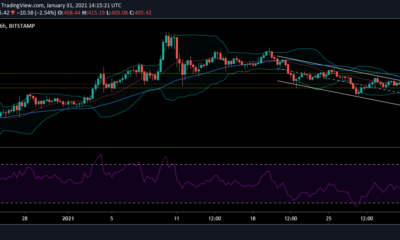 ビットコインキャッシュ価格分析：1月31日
