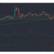 ビットコインキャッシュ、トロン、FTXトークン価格分析：2月1日
