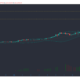 Binance Coin、STEEM、Dash価格分析：2月13日