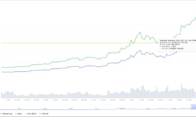 「BTC先物史上最もクレイジーな日」の後、ビットコインの時価総額が1兆ドルを下回る