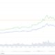「BTC先物史上最もクレイジーな日」の後、ビットコインの時価総額が1兆ドルを下回る