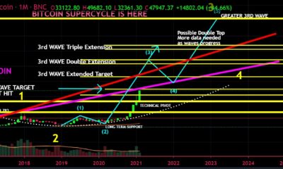 ビットコインは142,000ドルに達するとクレイグライトの妹は言います