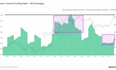 ショートスクイズがビットコインの価格にとって何を意味するか