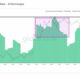 ショートスクイズがビットコインの価格にとって何を意味するか