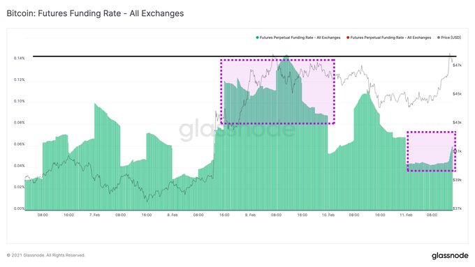 ショートスクイズがビットコインの価格にとって何を意味するか