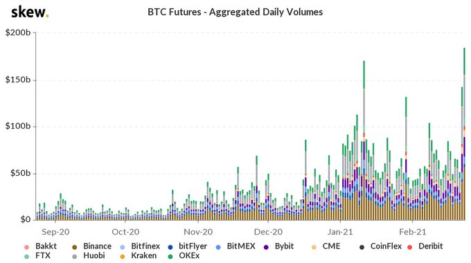 チャートでビットコインが55000ドルに戻ったのですか？