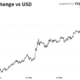 なぜ$ 52765がビットコインの価格の次のサポートになるのですか？