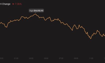 ビットコインとイーサリアムの相関関係：市場がそのダイナミクスを変えた方法