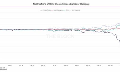 ビットコインで20％のリスクフリーROIを生み出すHegdeファンド、トレーダーにとって何が含まれているのか