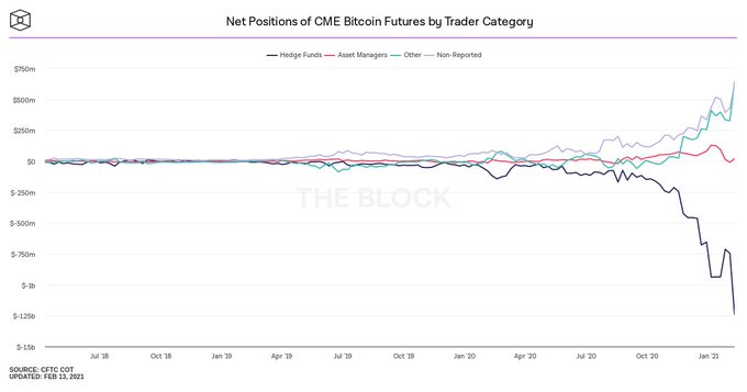 ビットコインで20％のリスクフリーROIを生み出すHegdeファンド、トレーダーにとって何が含まれているのか