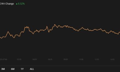 Binanceコイン、Tron、FTXトークン価格分析：2月20日