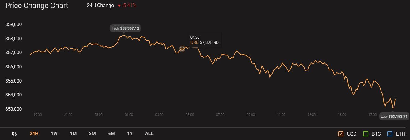 Binance Coin、Crypto.com Coin、Elrond価格分析：2月22日