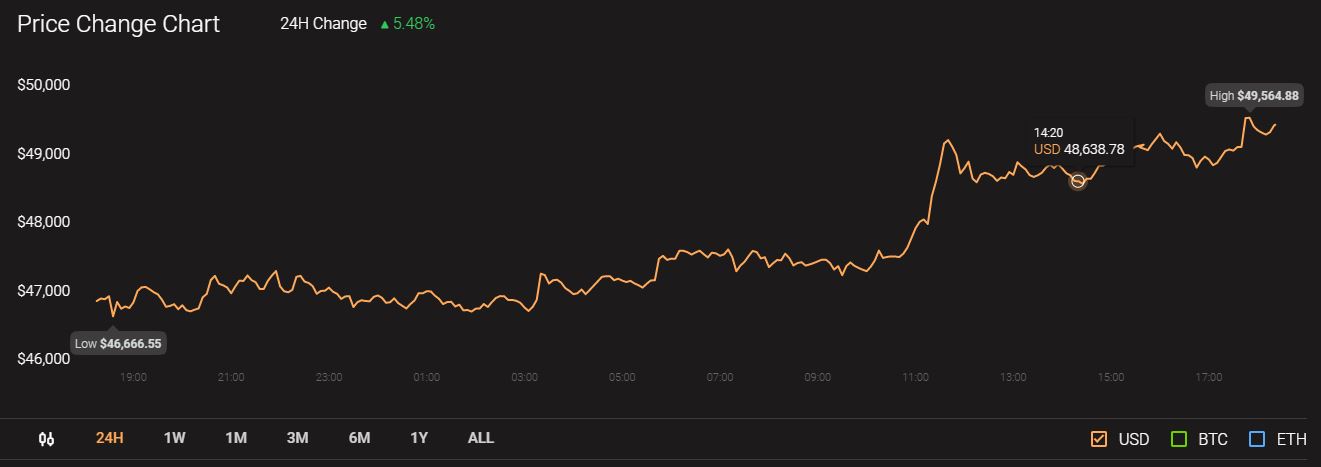 カルダノ、トロン、アルゴランド価格分析：2月14日