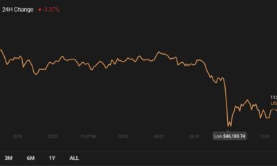 Chainlink、Vechain、Crypto.comコイン価格分析：2月15日