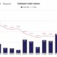 Coinbaseのユーザーボリュームがビットコインの価格について教えてくれること