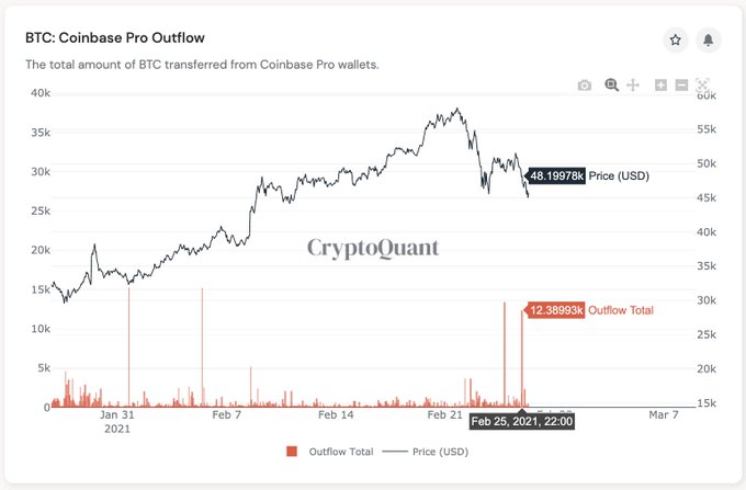 米国の投資家はまだビットコインを購入しています、あなたはどうですか？