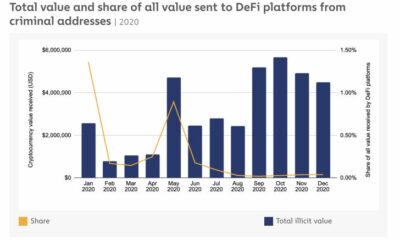 2021年には、DeFiが「犯罪者にとってより魅力的」であることが明らかになります。