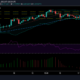 EOS価格分析：2月19日