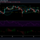 EOS価格分析：2月22日
