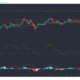イーサリアム、Synthetix、複合価格分析：2月8日