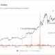Coinbaseからのビットコインの流出が増加しています、次は何ですか