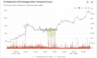 ビットコインの価格が37000ドルに上昇した背景には何がありますか