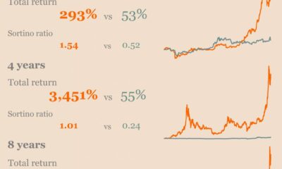 ビットコインポンプまたはシルバースクイーズ、どちらですか？
