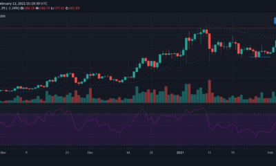 Litecoin、Algorand、DigiByte価格分析：2月12日