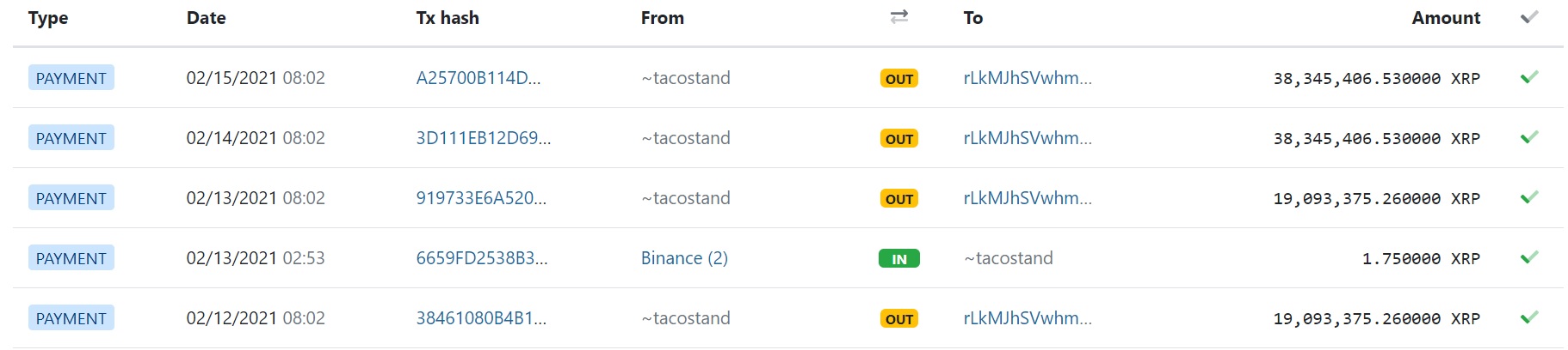 リップル：週末にXRP JedMcCalebがダンプした量は次のとおりです