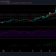 モネロ価格分析：2月14日